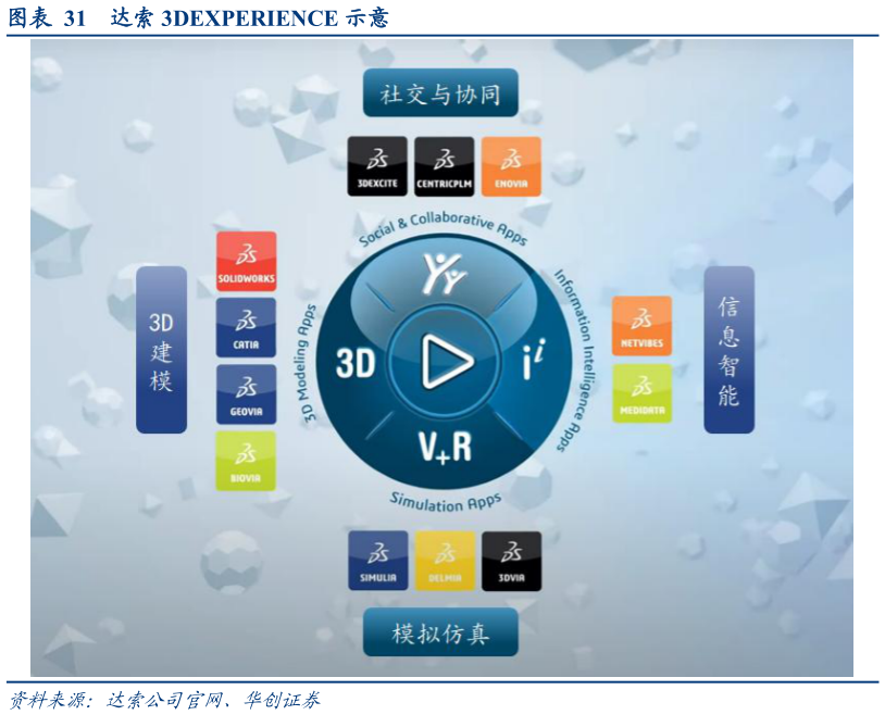 咨询下各位达索 3DEXPERIENCE 示意