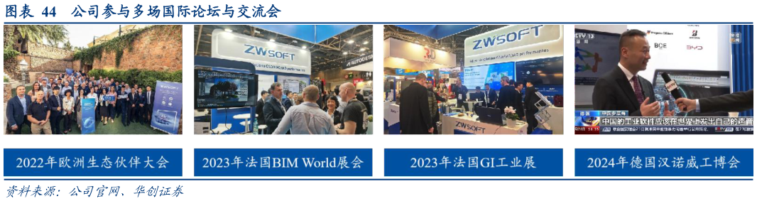 如何解释公司参与多场国际论坛与交流会