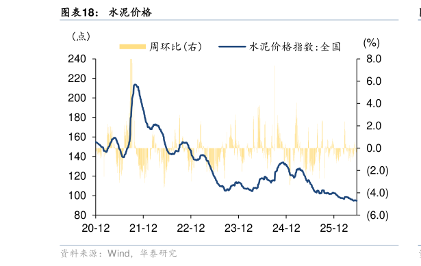 请问一下水泥价格