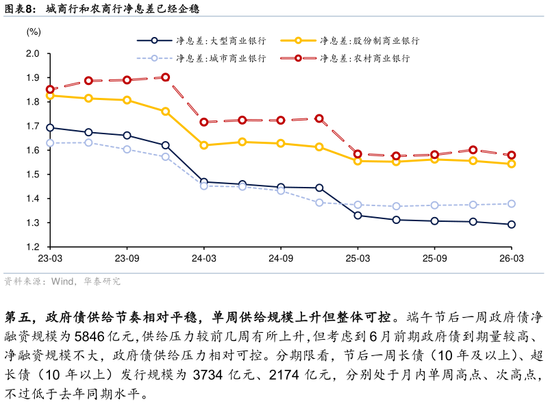 怎样理解城商行和农商行净息差已经企稳