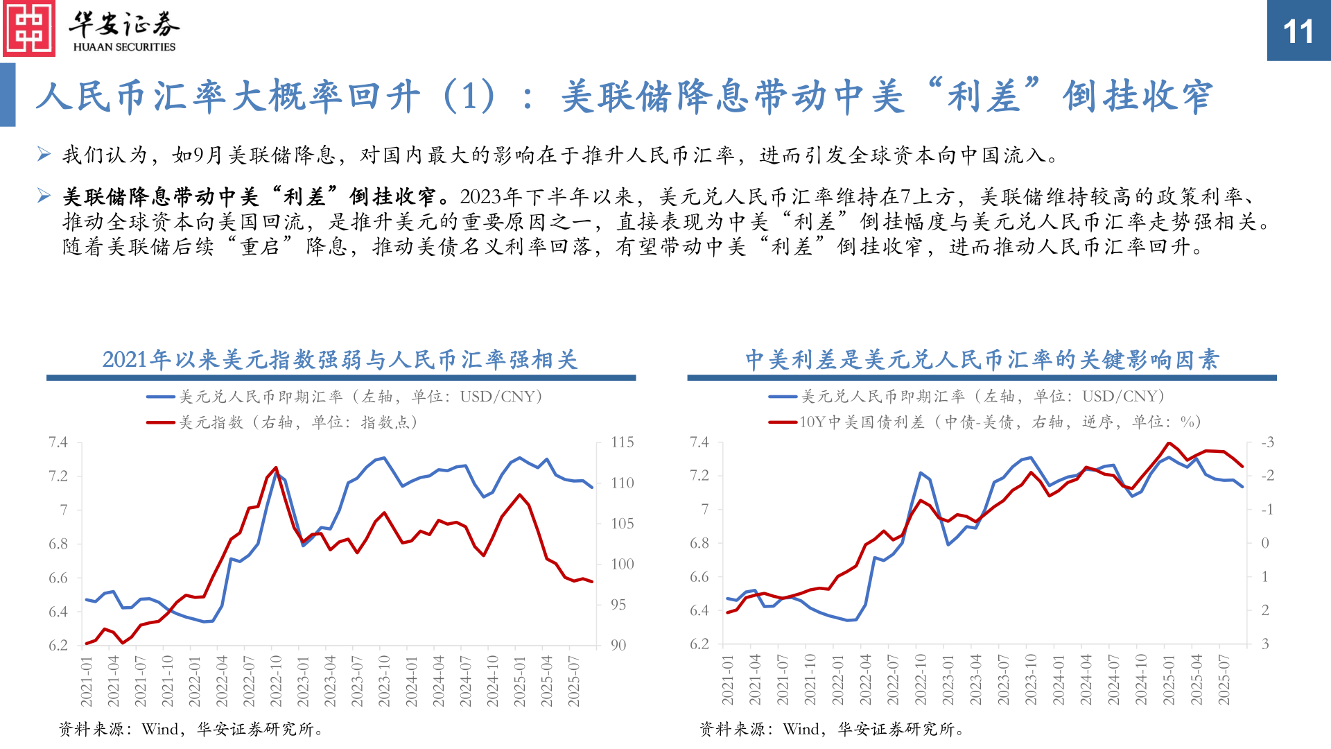 想问下各位网友人民币汇率大概率回升（1）：美联储降息带动中美“利差”倒挂收窄