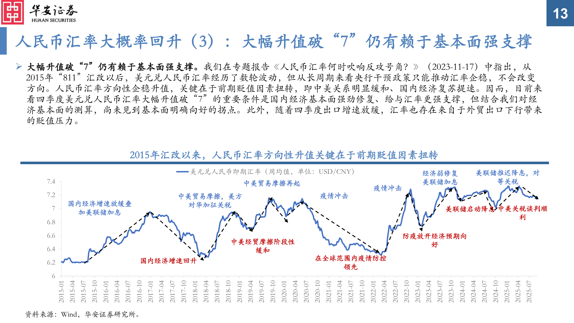 如何看待13