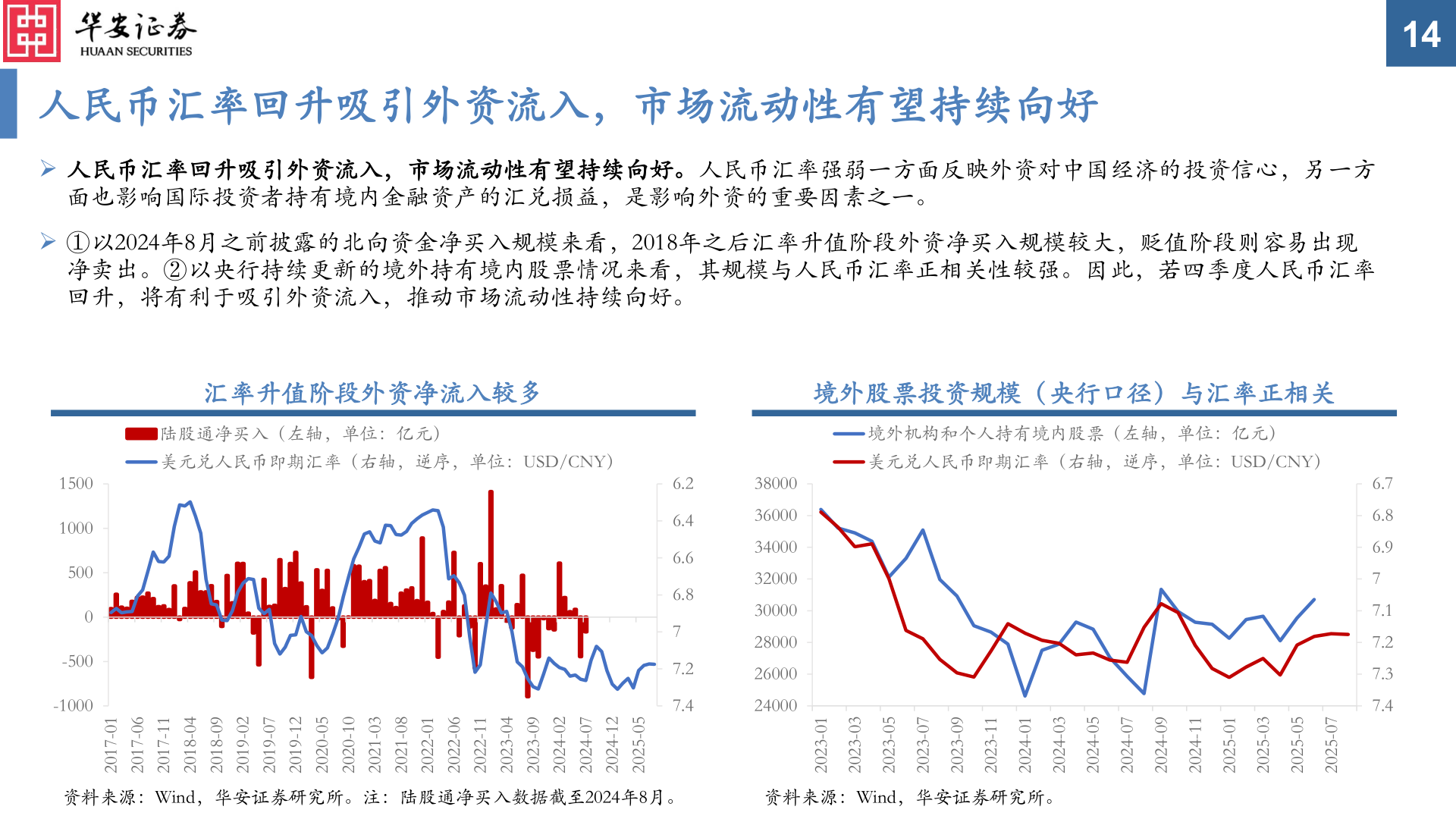 各位网友请教一下人民币汇率回升吸引外资流入，市场流动性有望持续向好