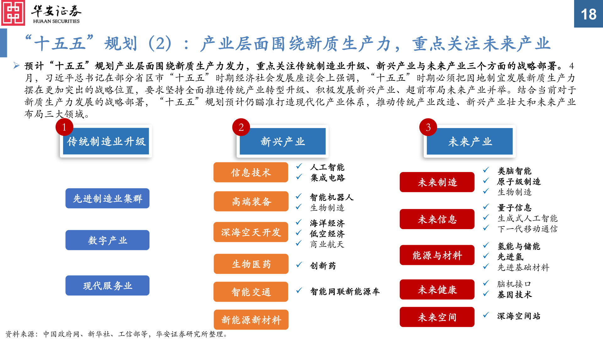 如何解释18