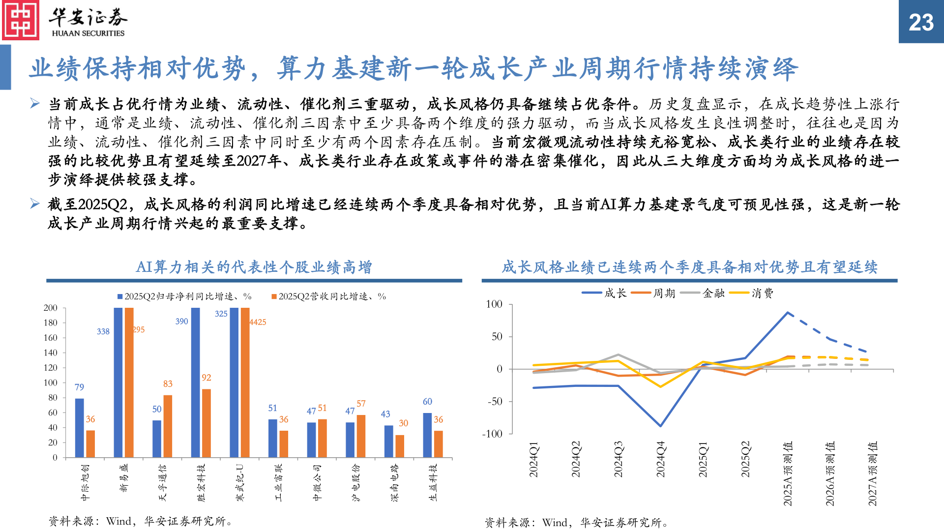 如何了解业绩保持相对优势，算力基建新一轮成长产业周期行情持续演绎