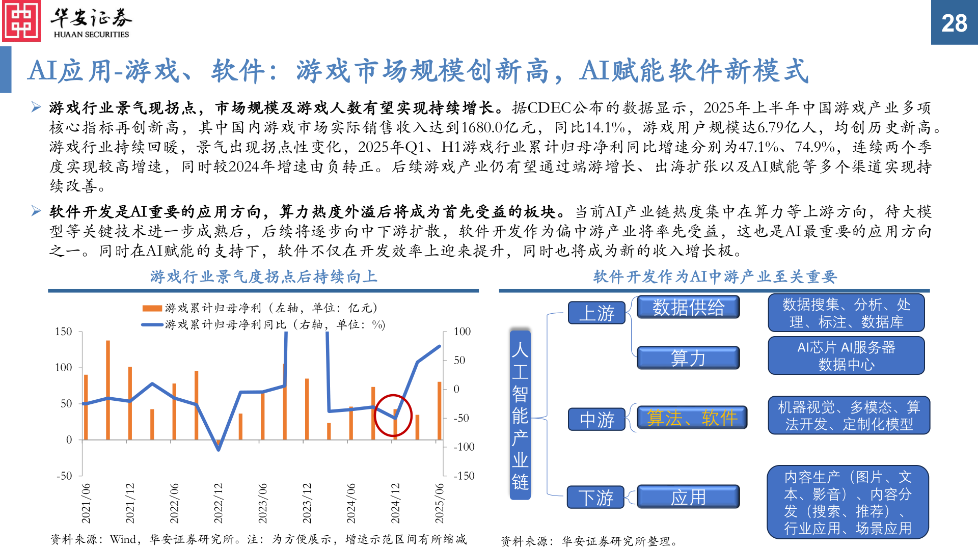 如何看待AI应用-游戏、软件：游戏市场规模创新高，AI赋能软件新模式
