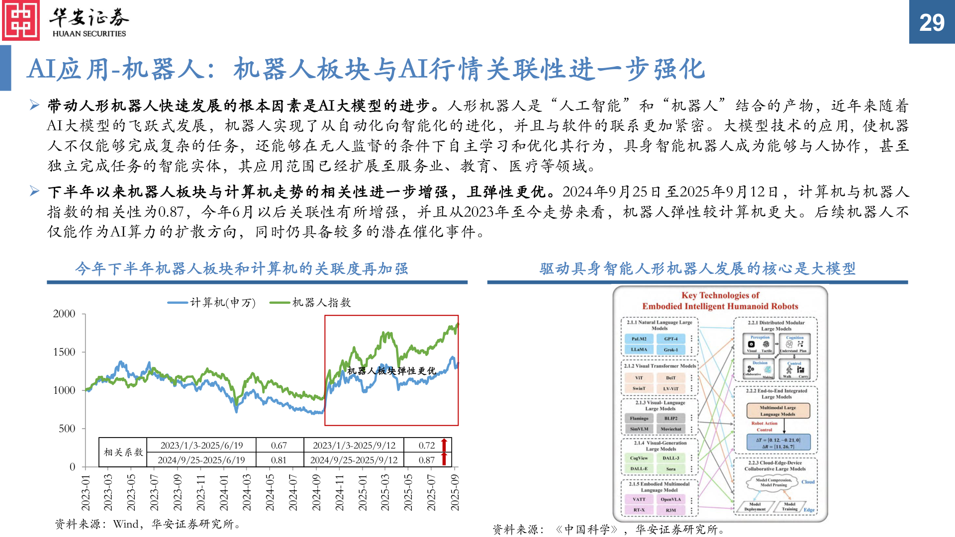 如何看待AI应用-机器人：机器人板块与AI行情关联性进一步强化