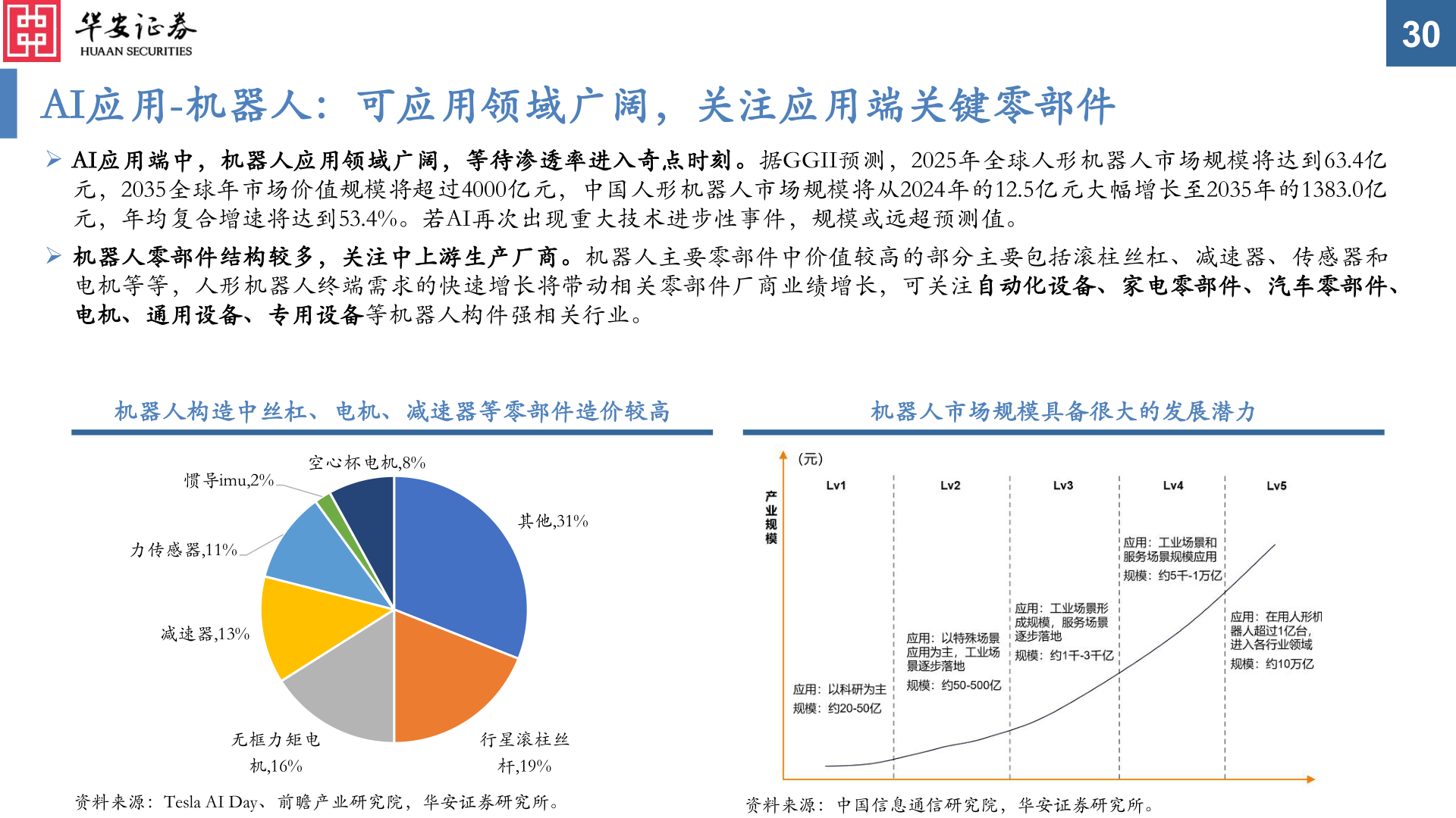 如何了解AI应用-机器人：可应用领域广阔，关注应用端关键零部件