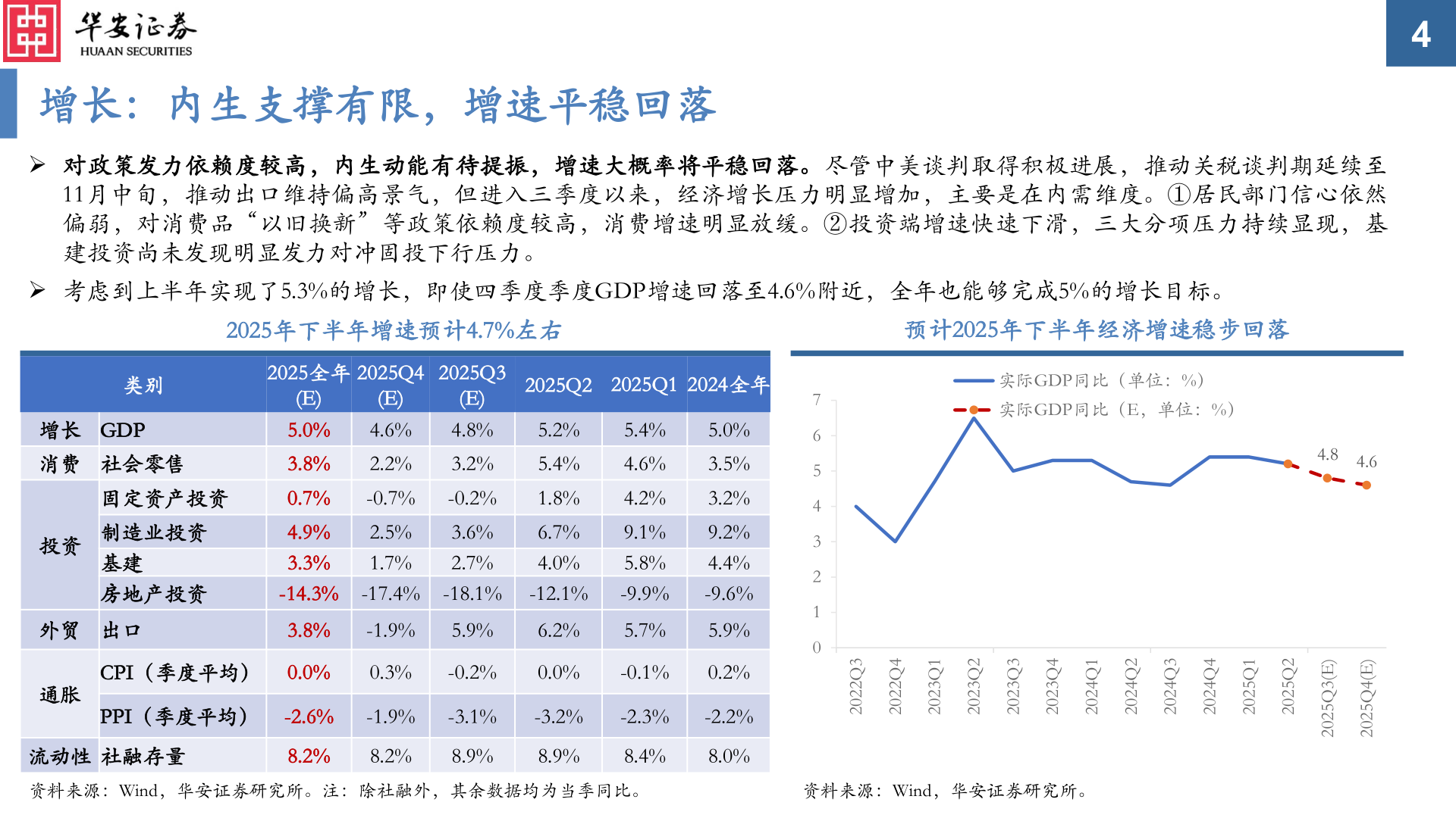 一起讨论下增长：内生支撑有限，增速平稳回落