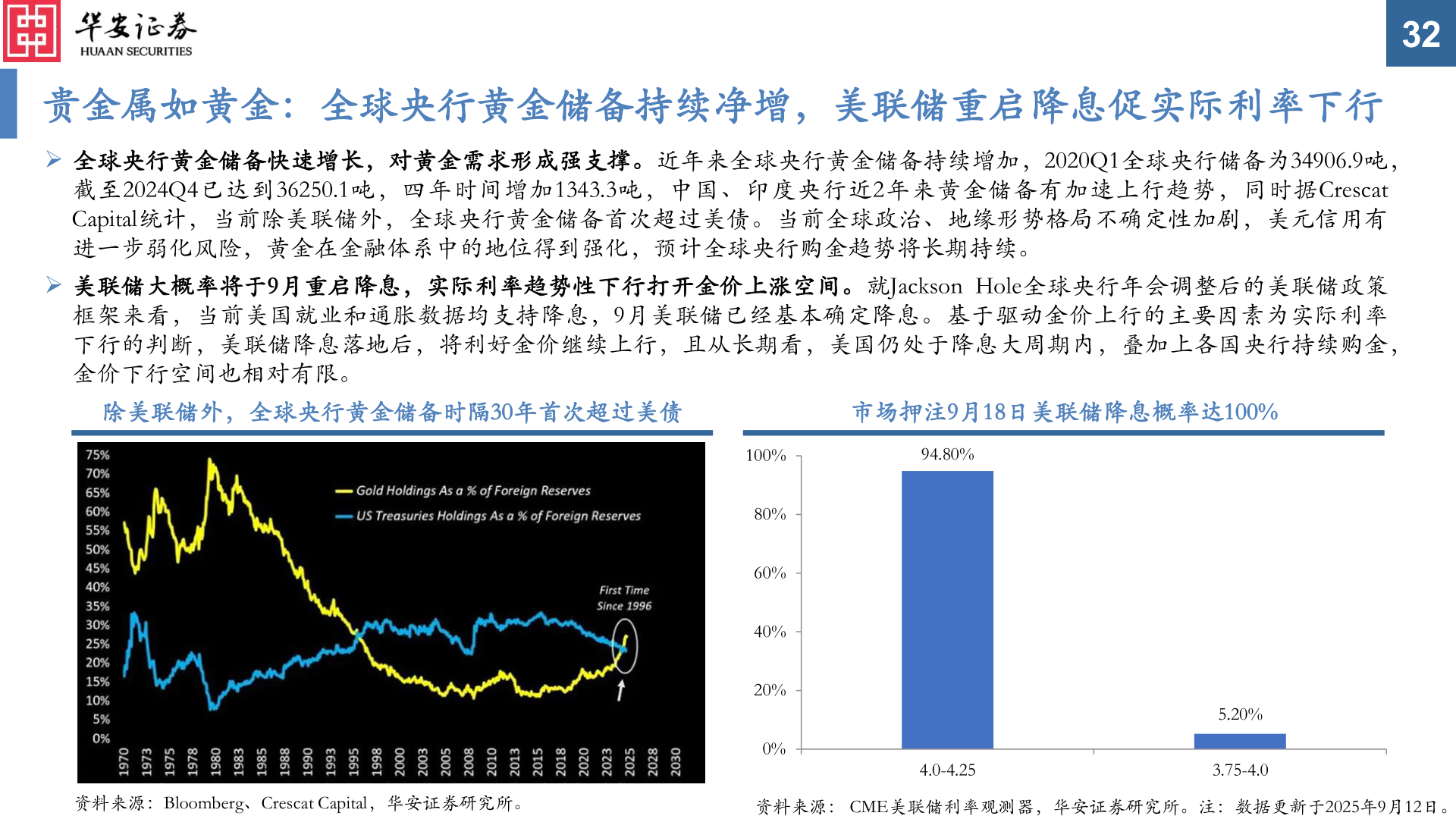 我想了解一下32