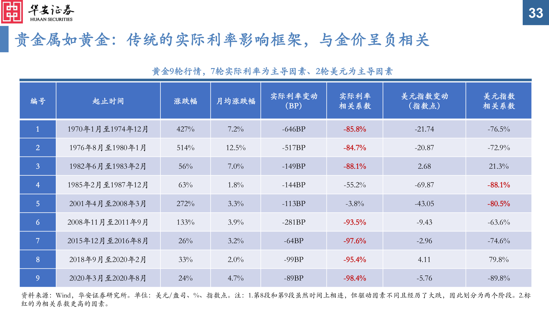 谁能回答33