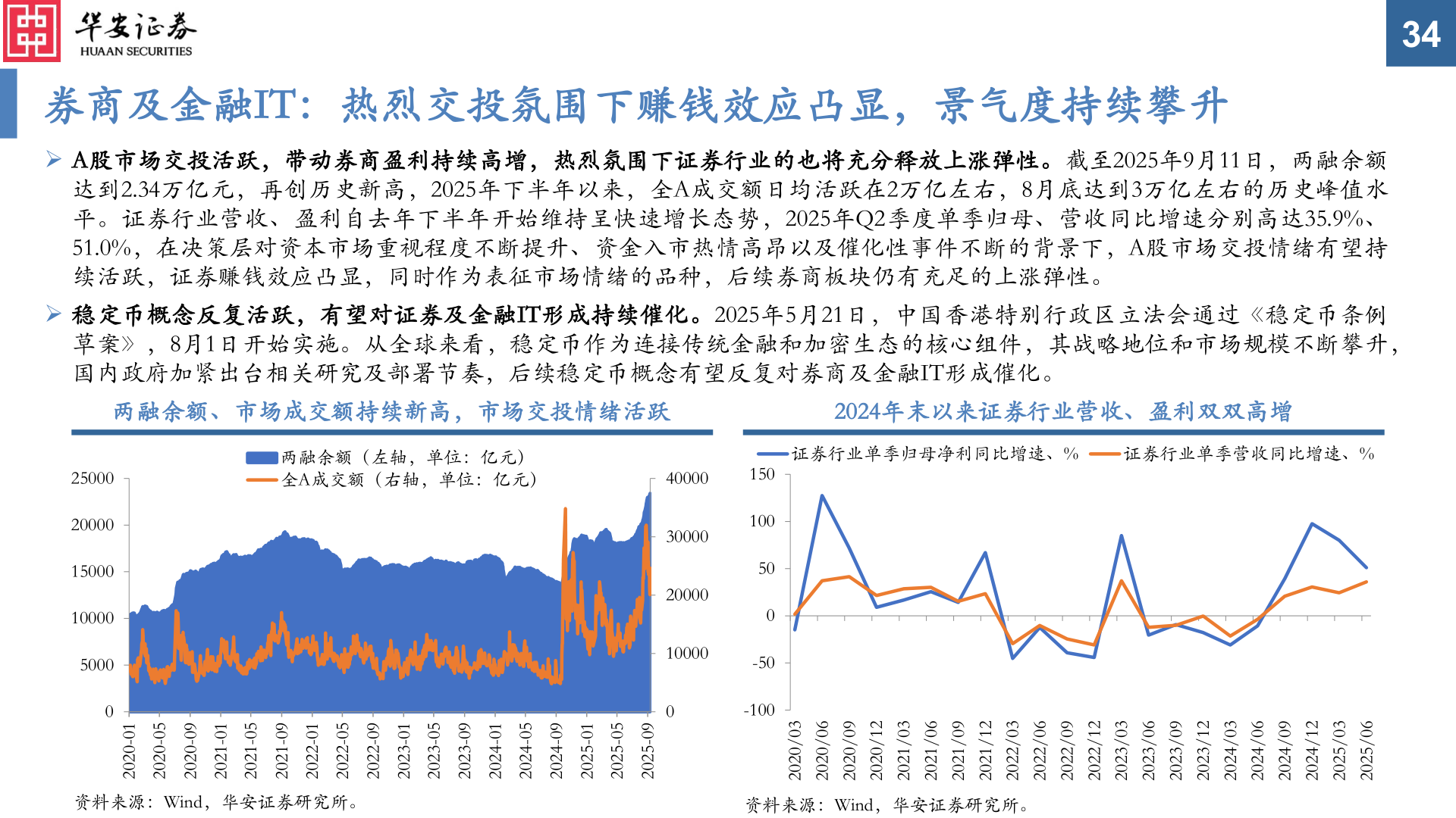 想问下各位网友券商及金融IT：热烈交投氛围下赚钱效应凸显，景气度持续攀升