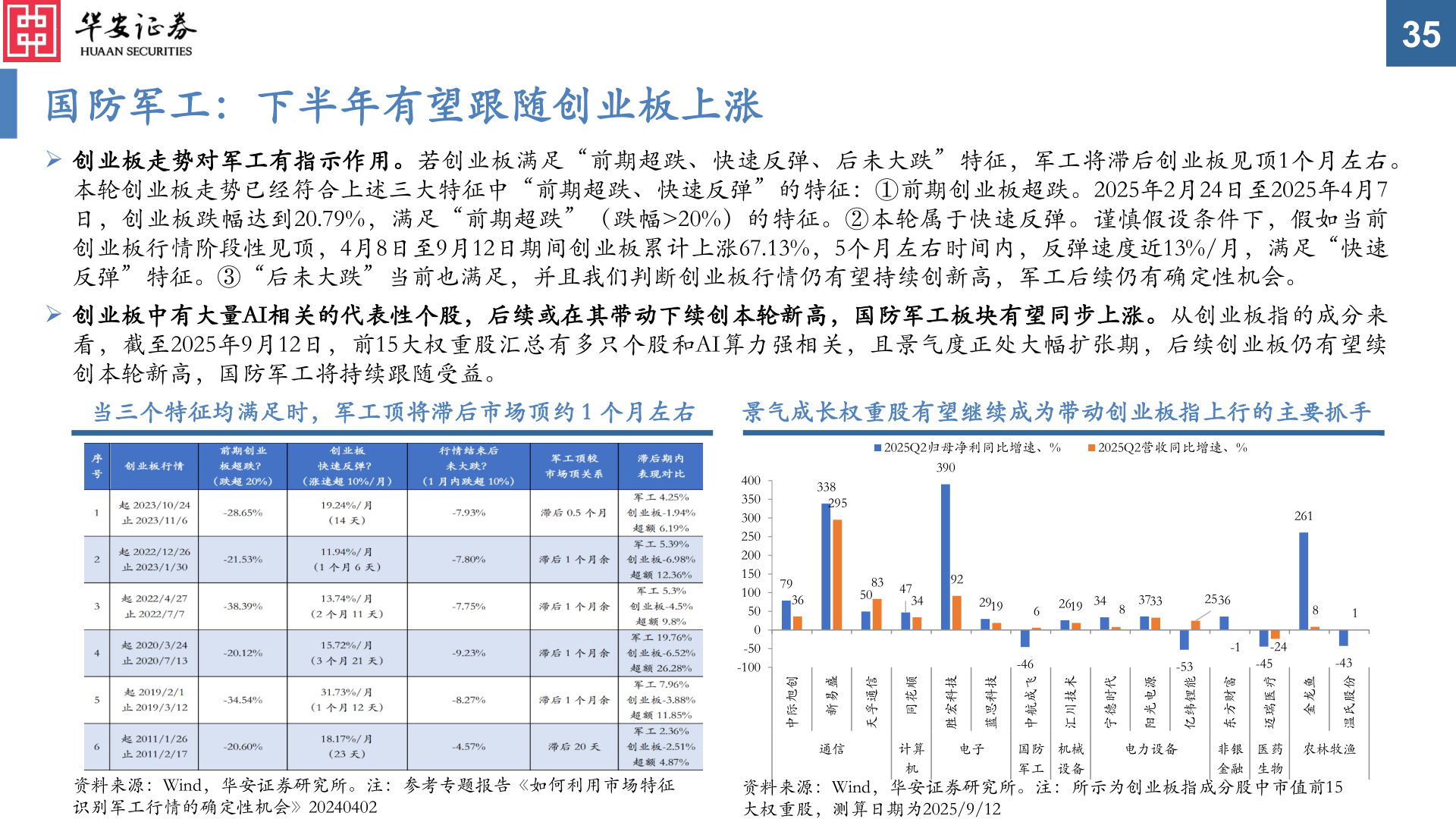 谁知道国防军工：下半年有望跟随创业板上涨