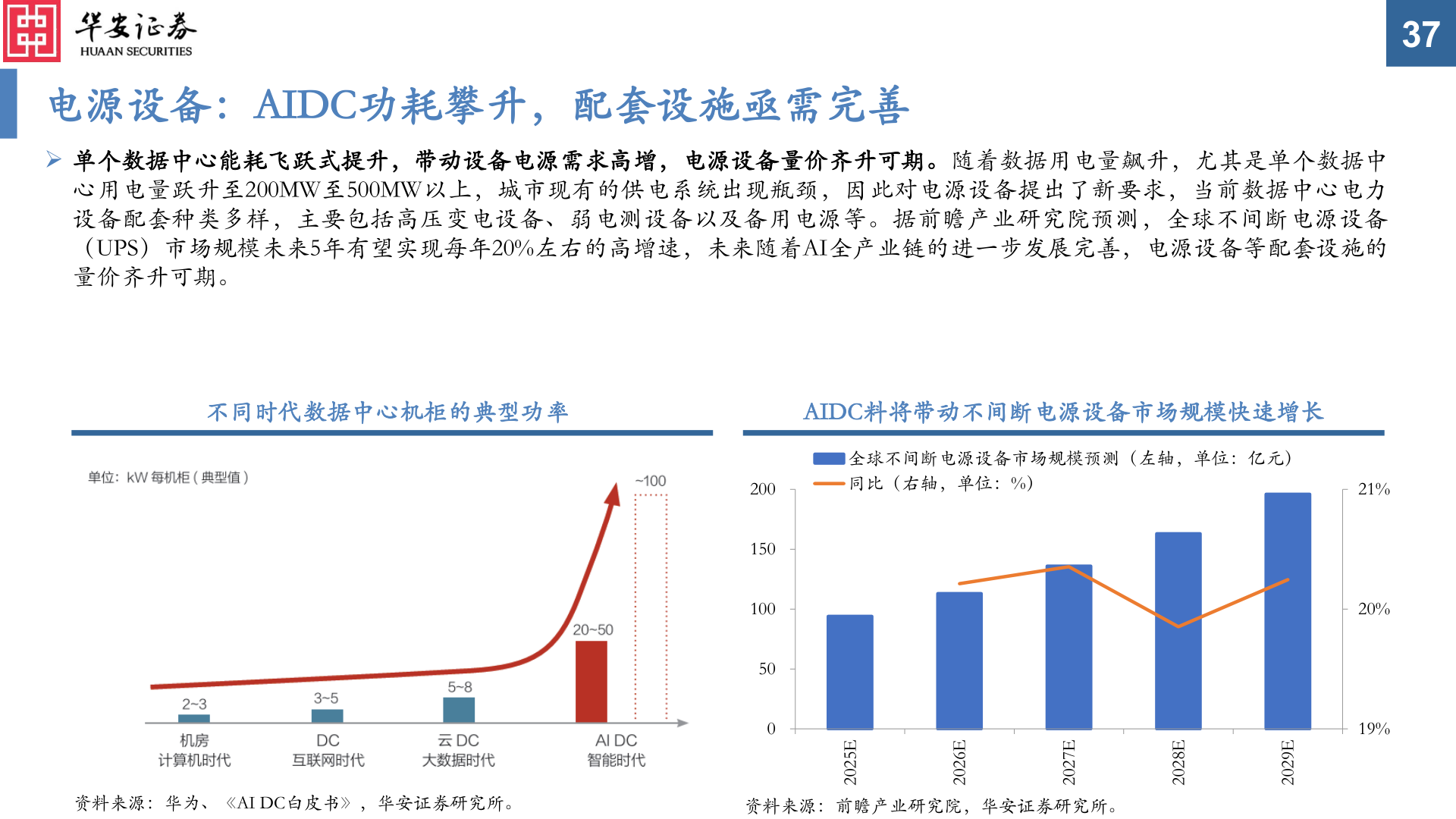 如何了解电源设备：AIDC功耗攀升，配套设施亟需完善