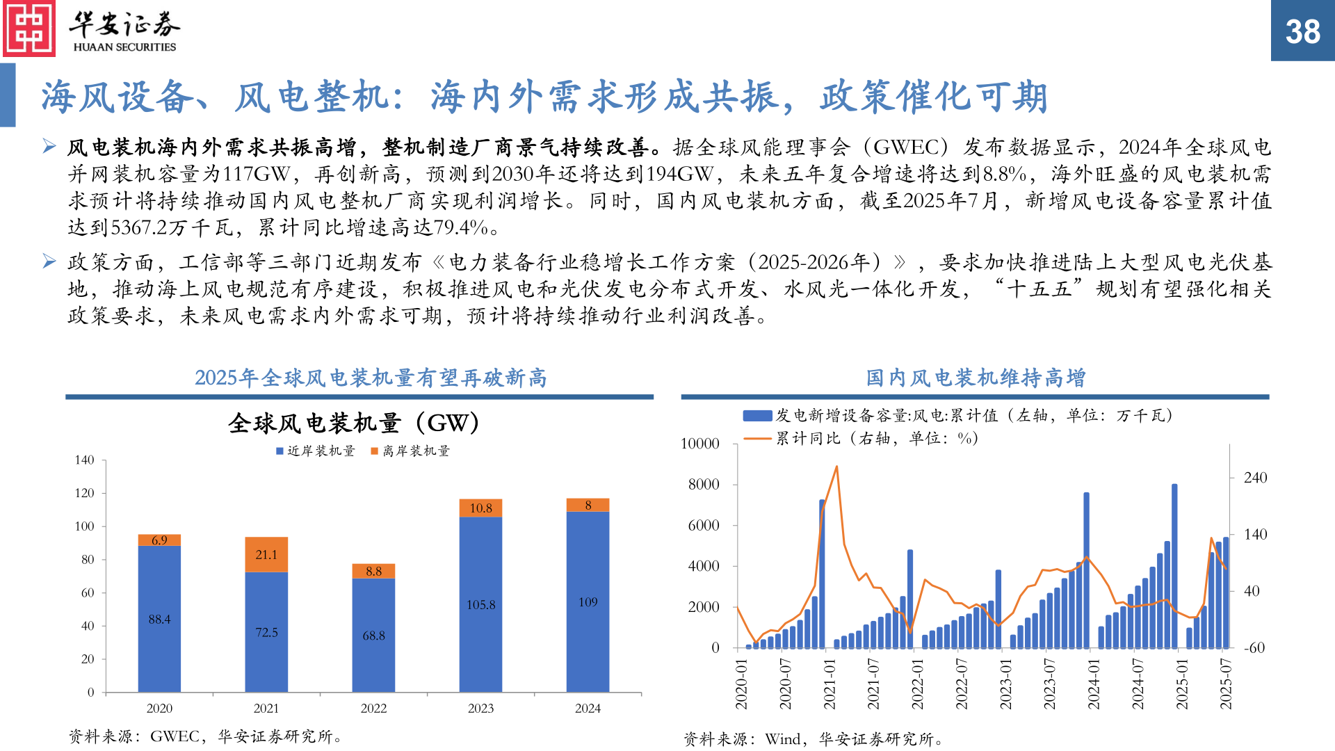 咨询下各位海风设备、风电整机：海内外需求形成共振，政策催化可期