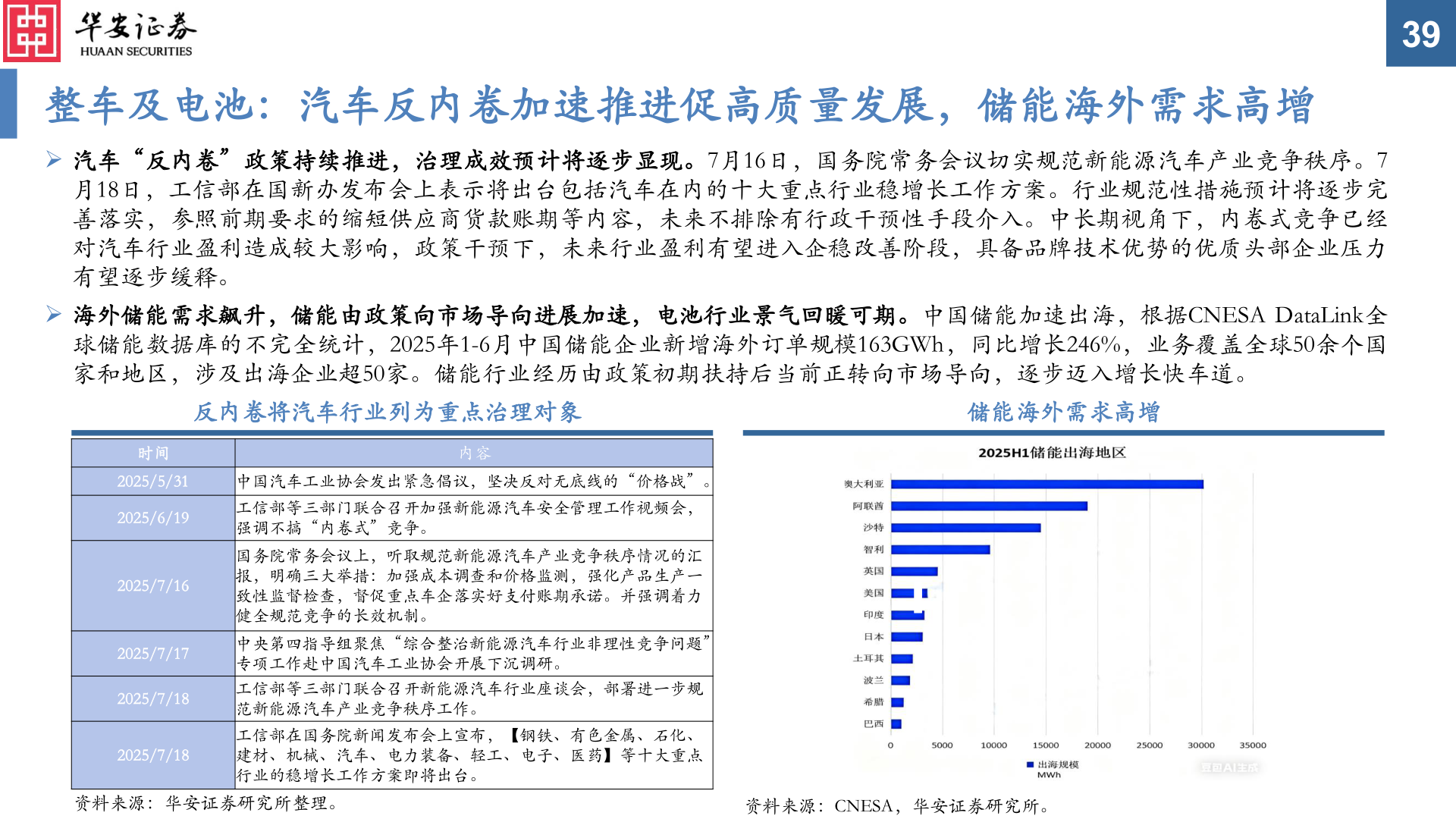 想关注一下整车及电池：汽车反内卷加速推进促高质量发展，储能海外需求高增