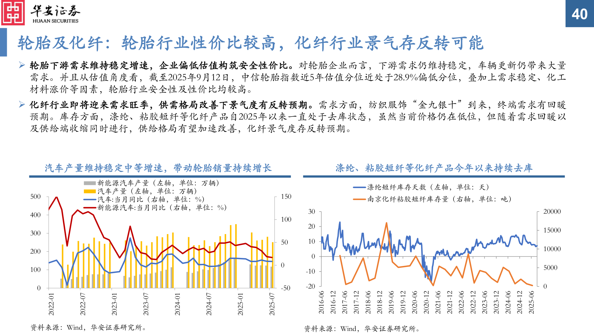 谁知道轮胎及化纤：轮胎行业性价比较高，化纤行业景气存反转可能
