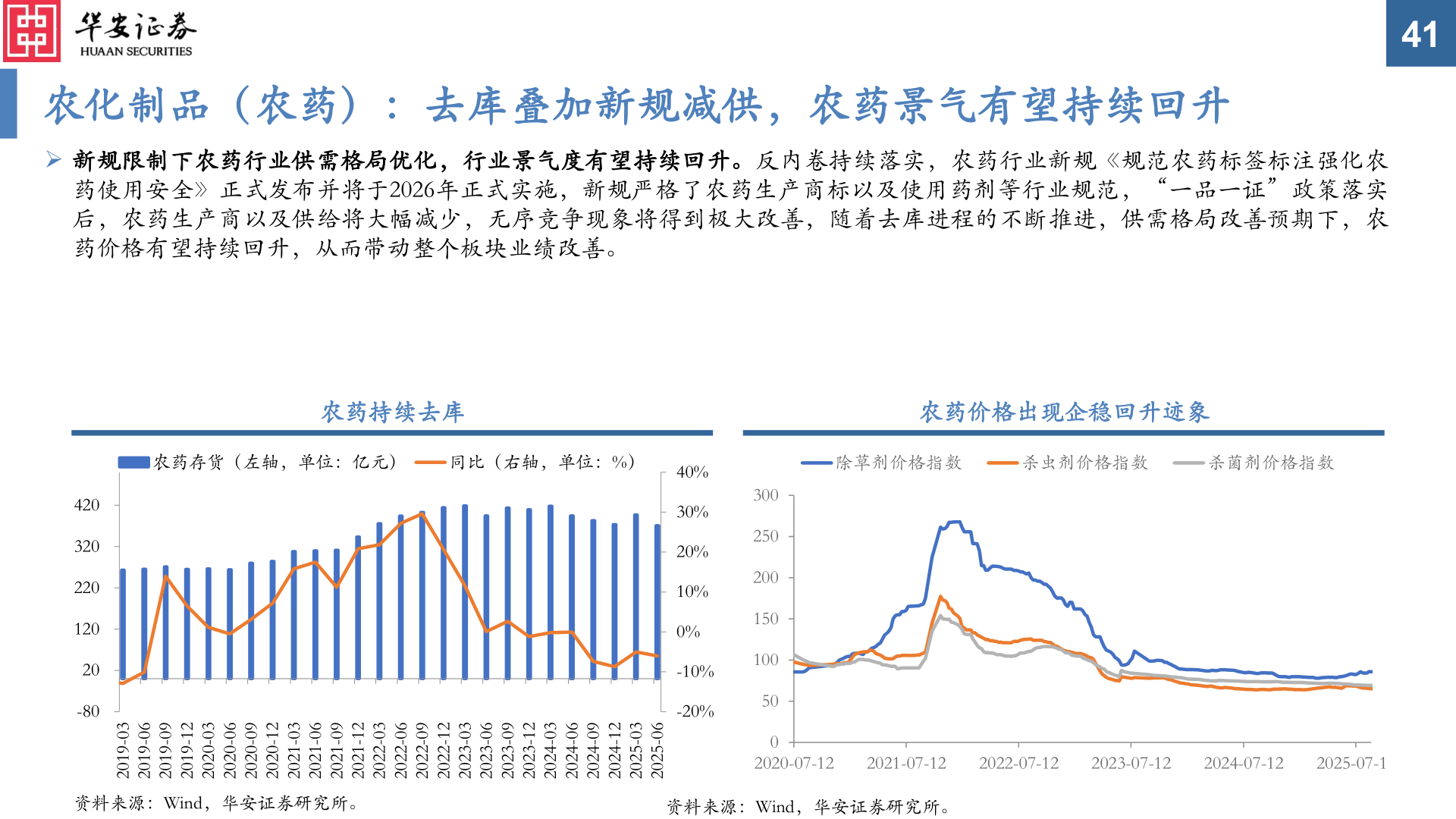 各位网友请教一下农化制品（农药）：去库叠加新规减供，农药景气有望持续回升