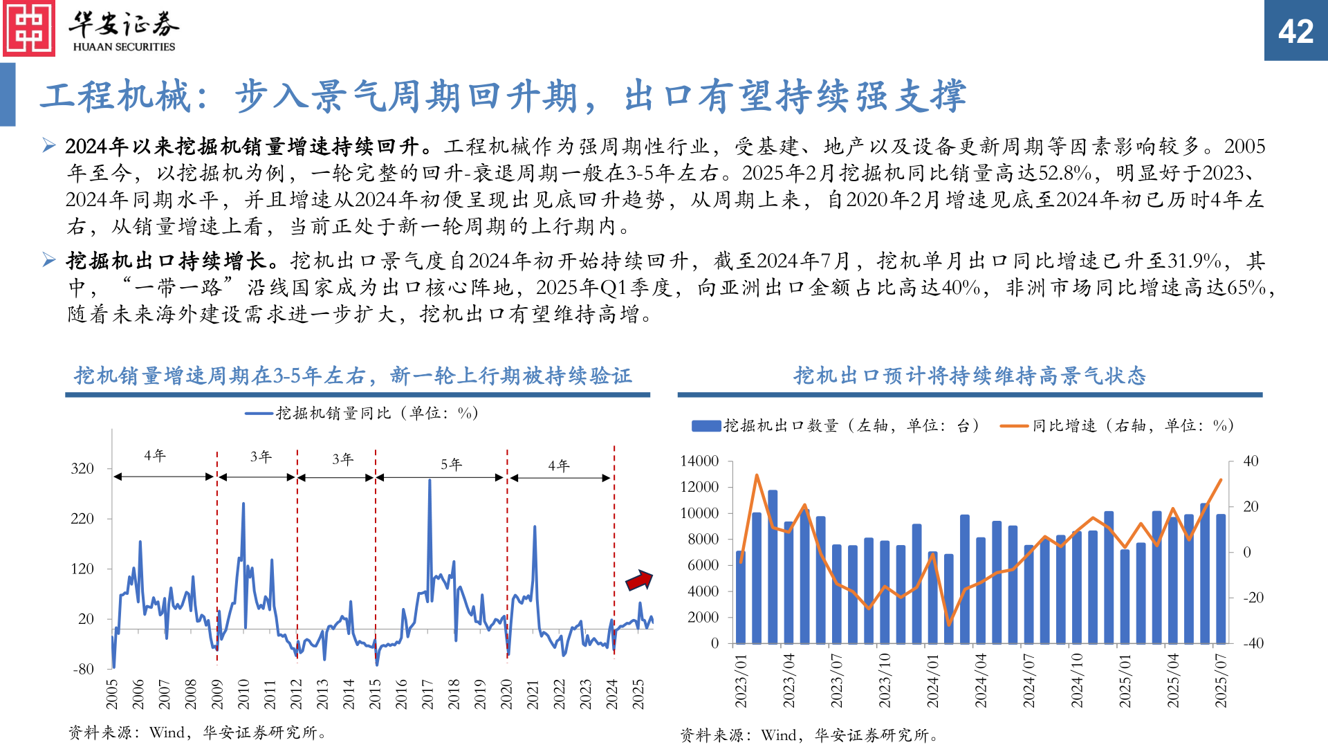 一起讨论下工程机械：步入景气周期回升期，出口有望持续强支撑