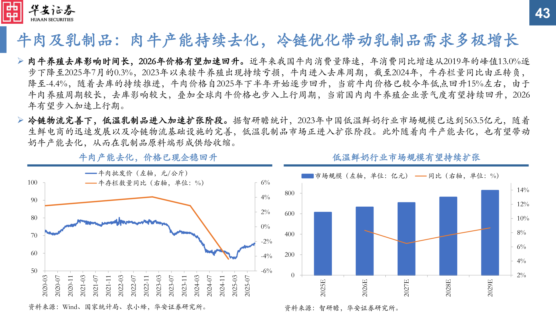 你知道牛肉及乳制品：肉牛产能持续去化，冷链优化带动乳制品需求多极增长