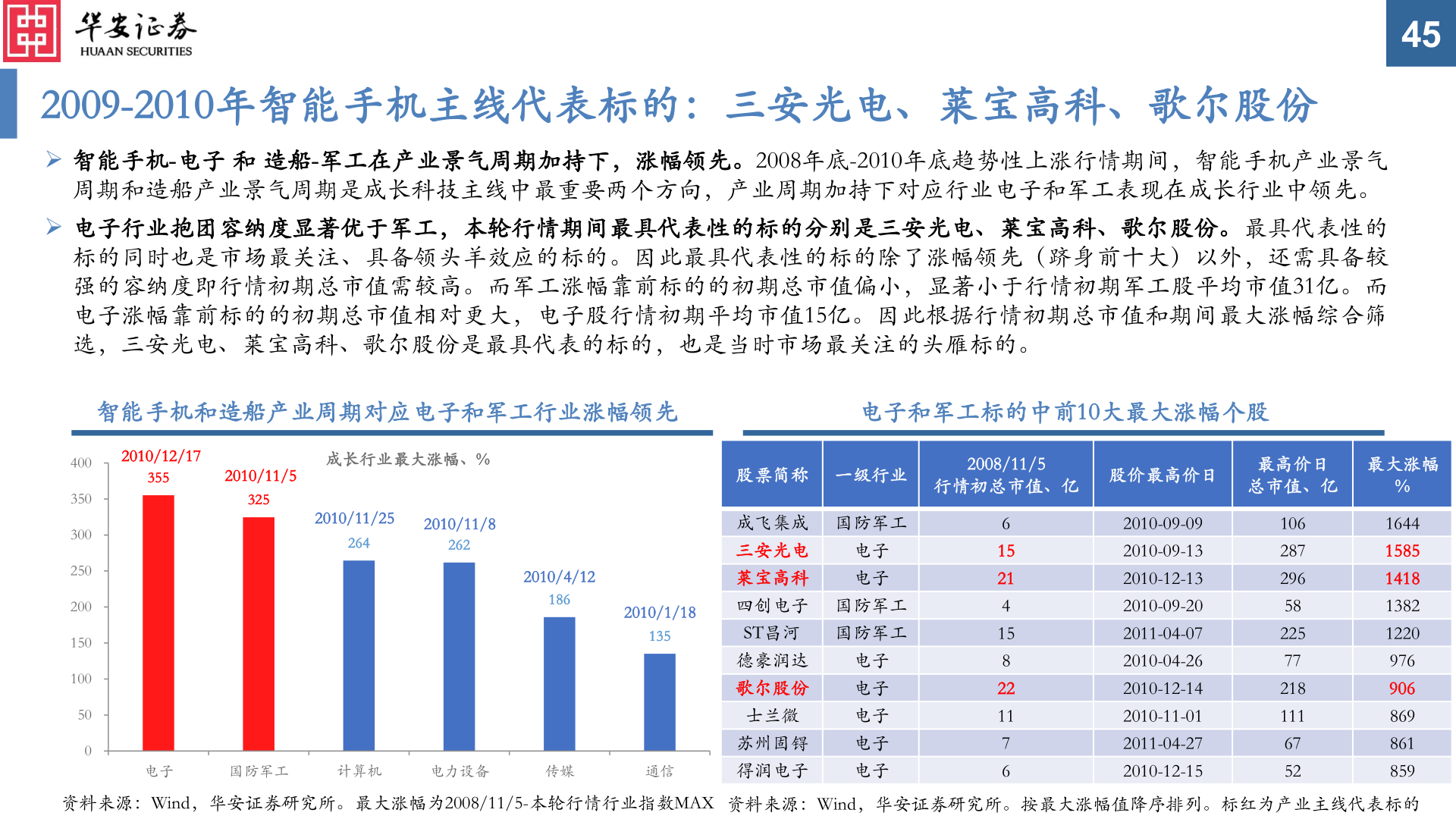 谁能回答45
