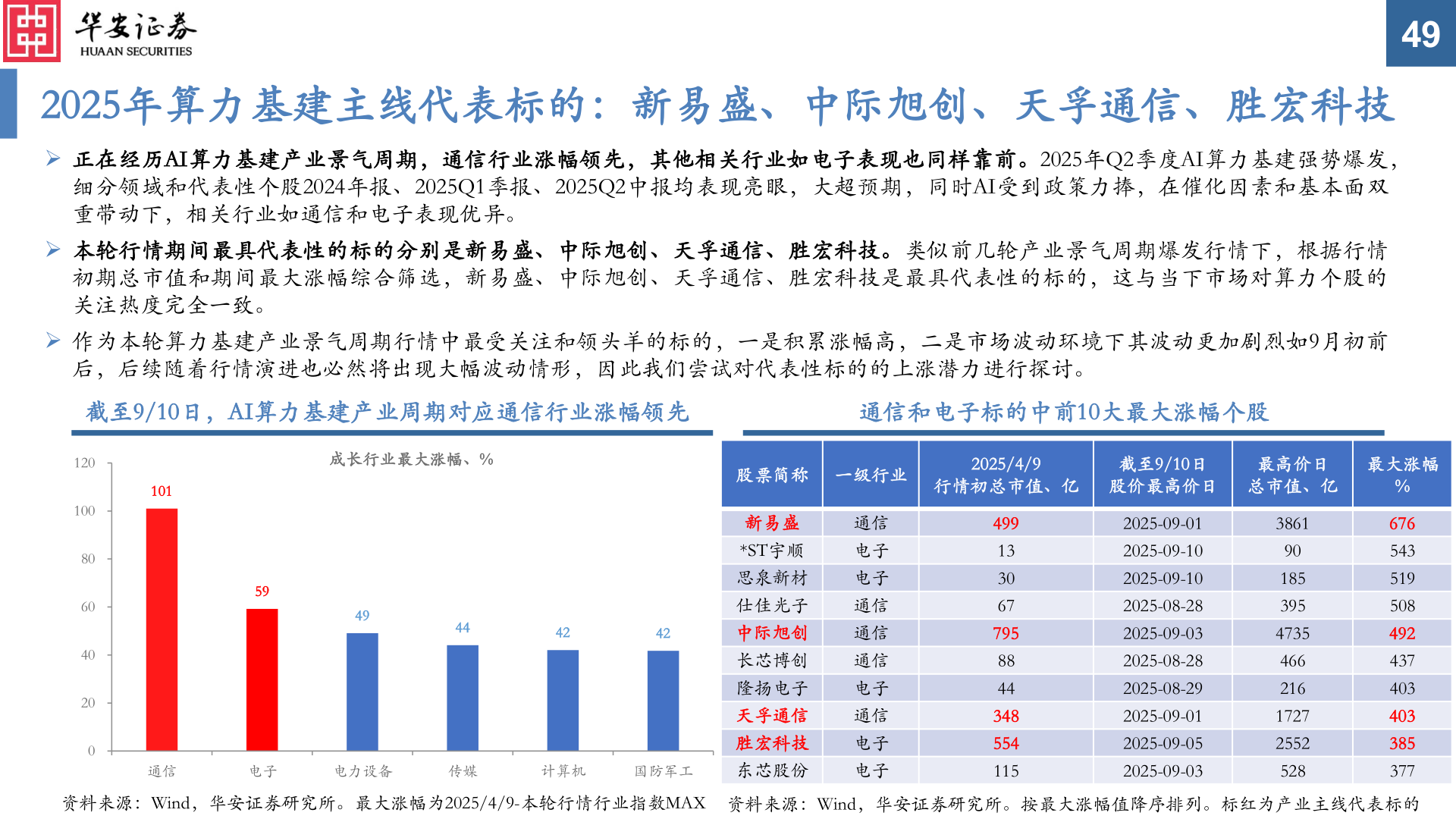 我想了解一下49