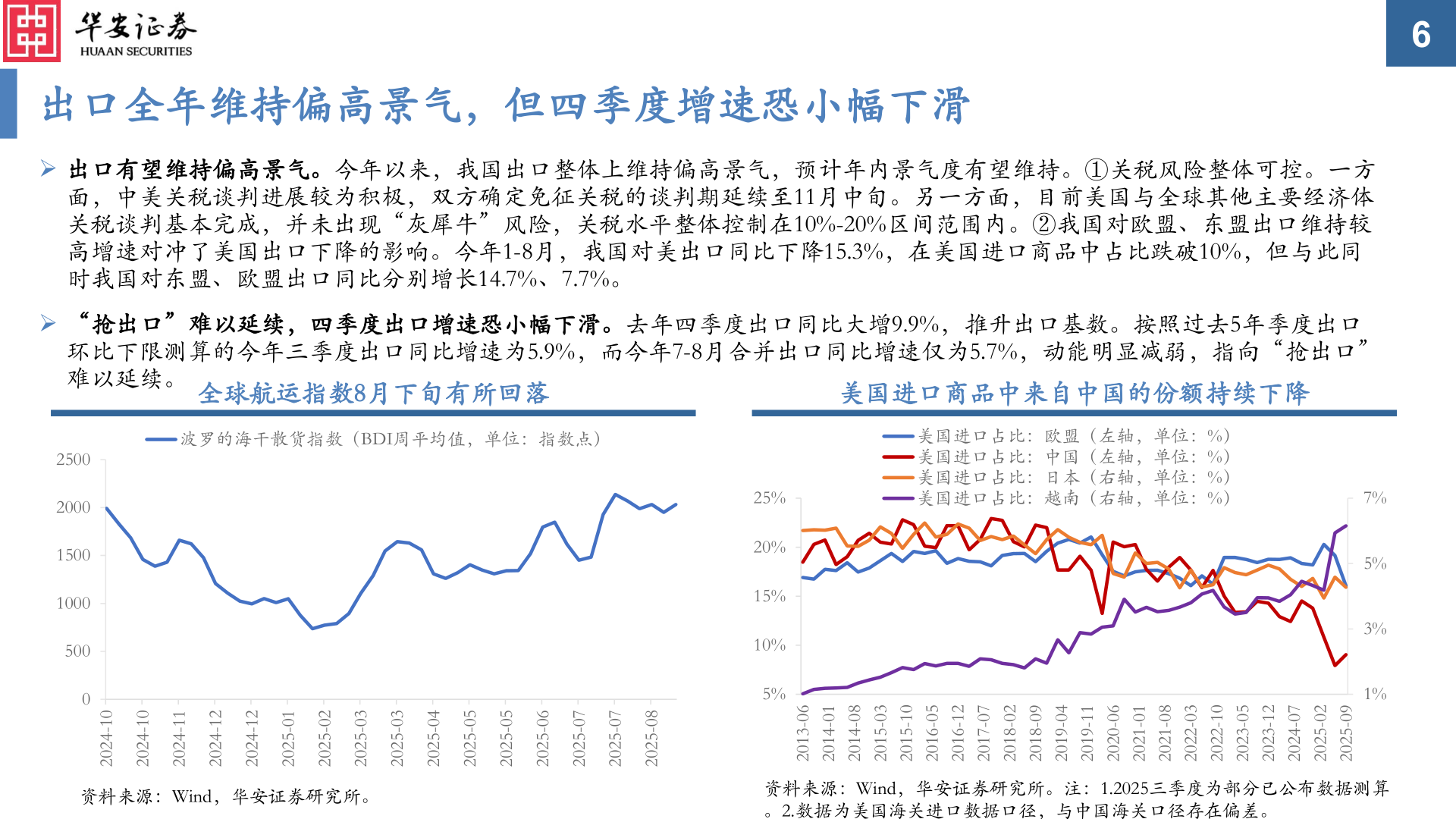 想问下各位网友出口全年维持偏高景气，但四季度增速恐小幅下滑