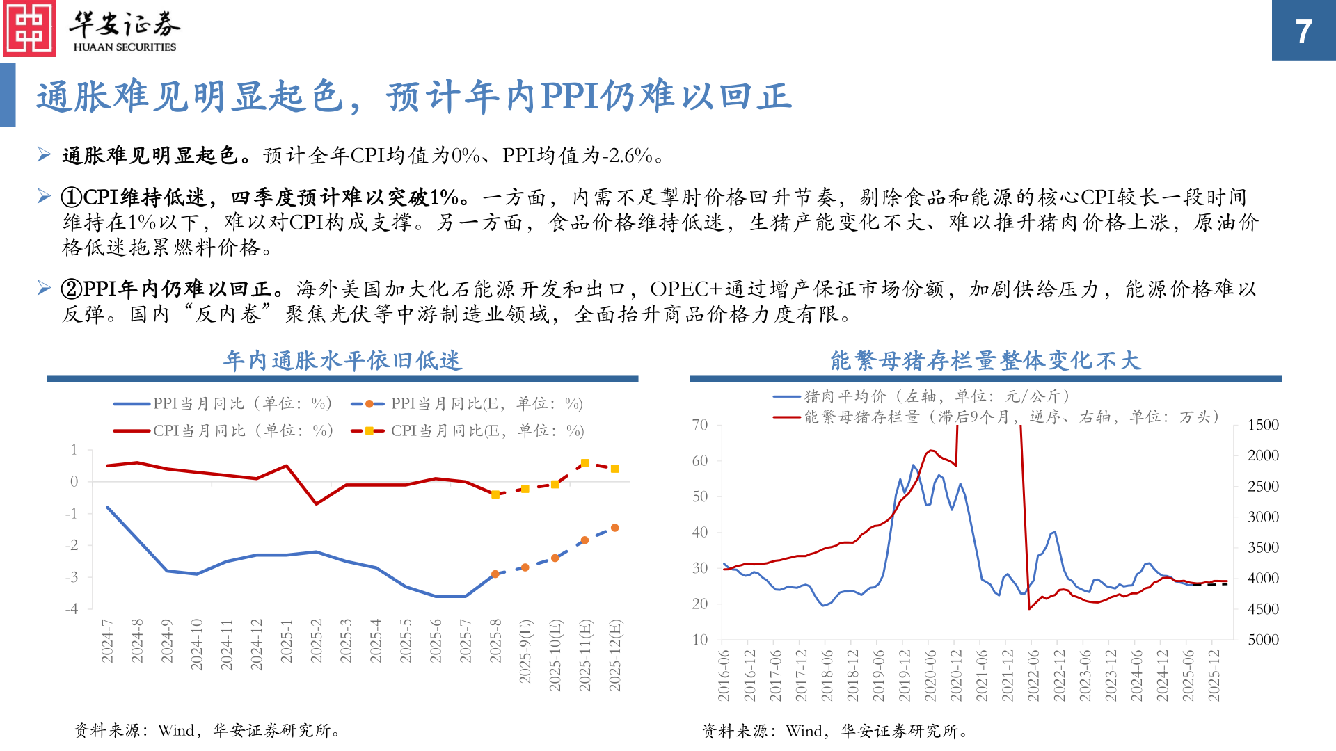 如何才能通胀难见明显起色，预计年内PPI仍难以回正