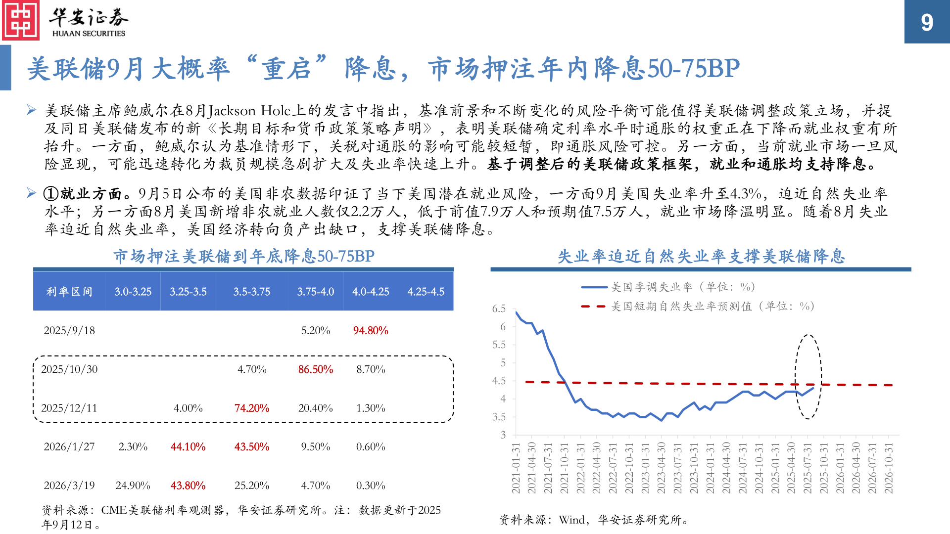 如何了解美联储9月大概率“重启”降息，市场押注年内降息50-75BP