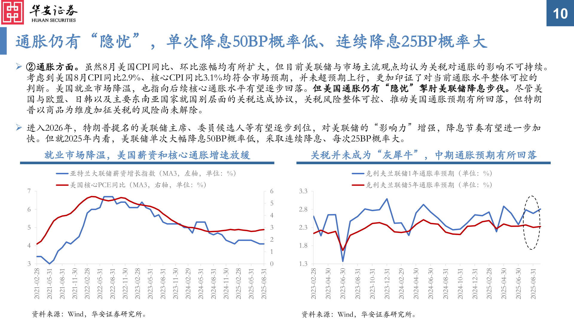 如何了解通胀仍有“隐忧”，单次降息50BP概率低、连续降息25BP概率大