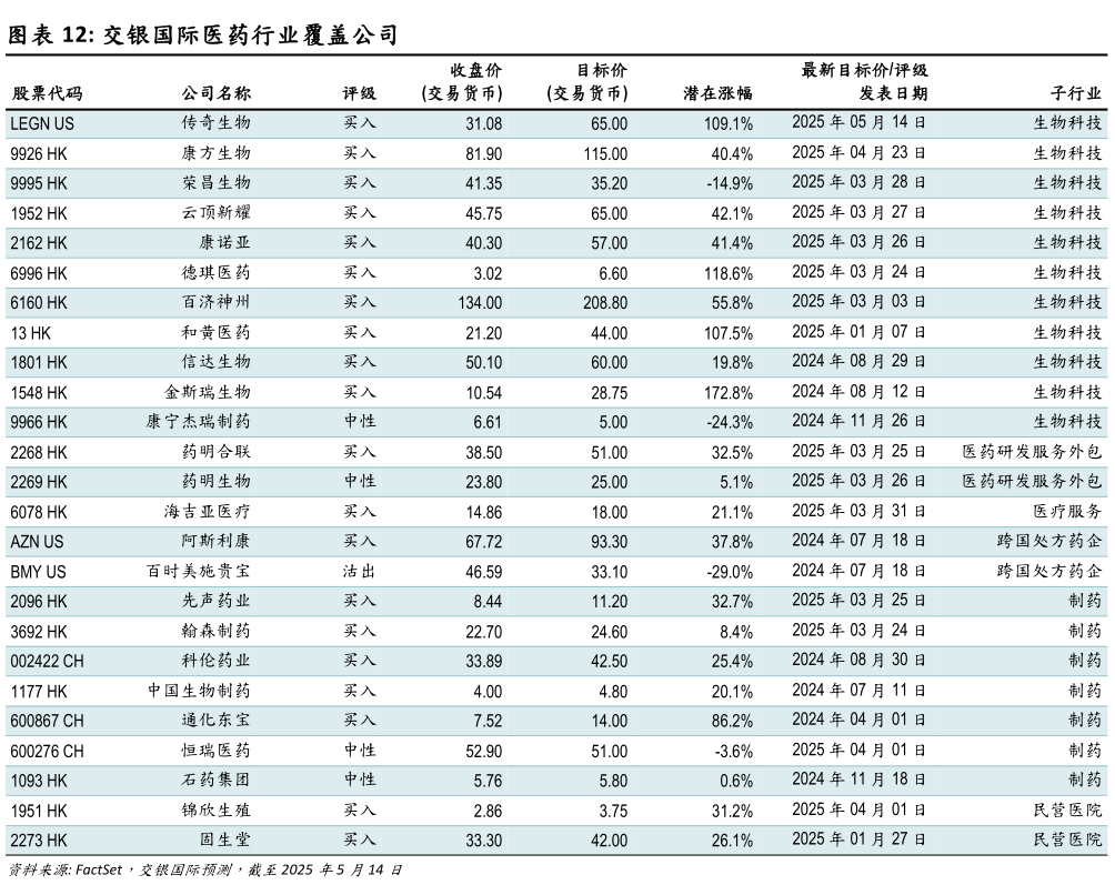 怎样理解交银国际医药行业覆盖公司