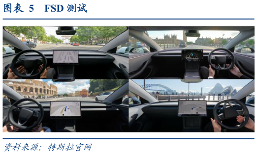 如何了解FSD 测试