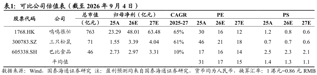 咨询下各位可比公司估值表（截至 2026 年 9 月 4 日）