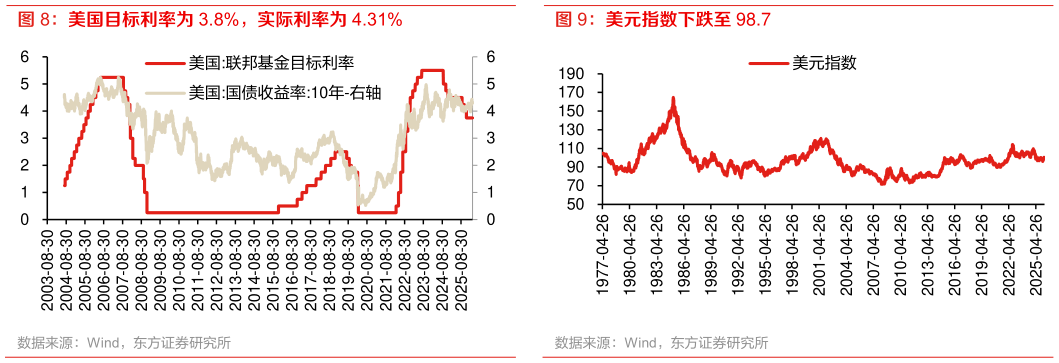 如何才能美国目标利率为 3.8%，实际利率为 4.31%