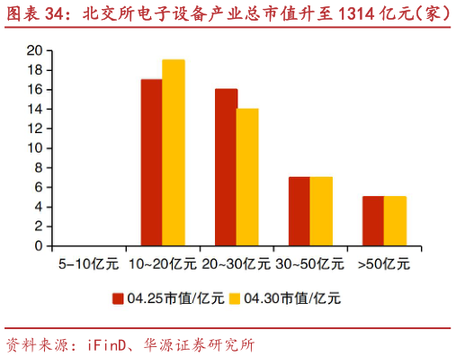 如何解释北交所电子设备产业总市值升至 1314 亿元（家） 雷神科技、视声智能等市值涨跌幅居前