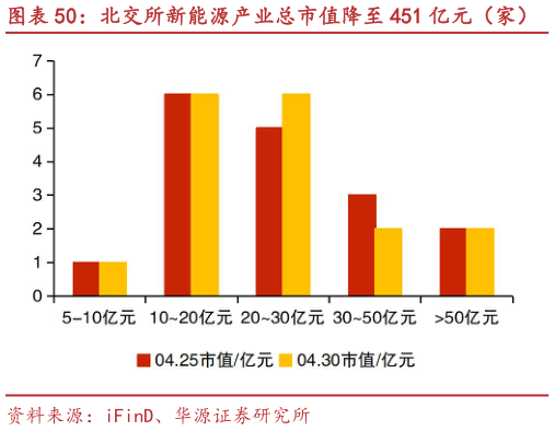 如何了解北交所新能源产业总市值降至 451 亿元（家） 长虹能源、科润智控等市值涨跌幅居前
