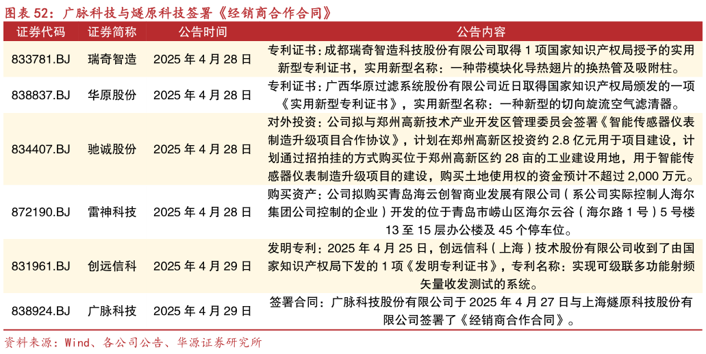怎样理解广脉科技与燧原科技签署经销商合作合同