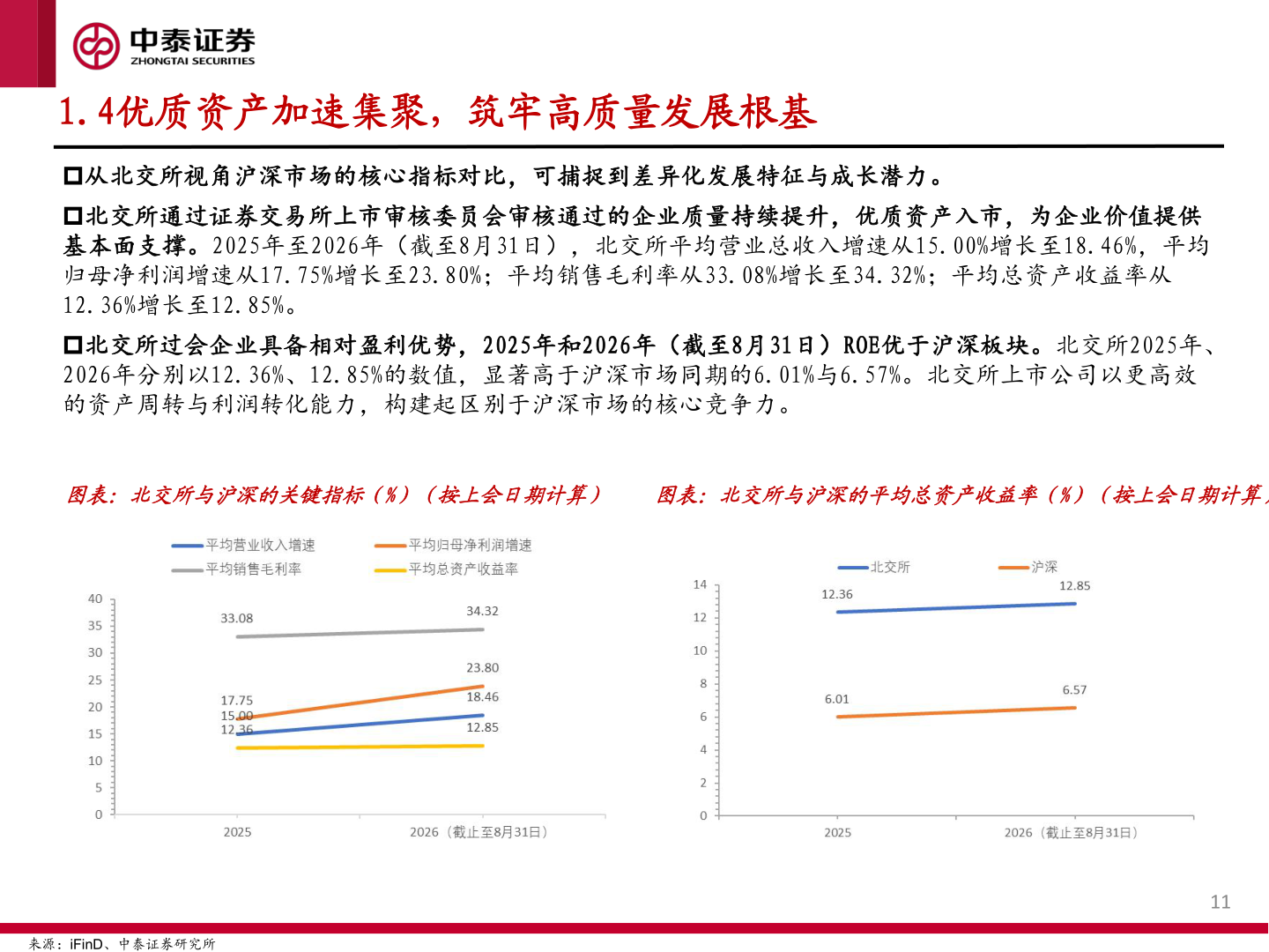 如何看待1.4优质资产加速集聚，筑牢高质量发展根基