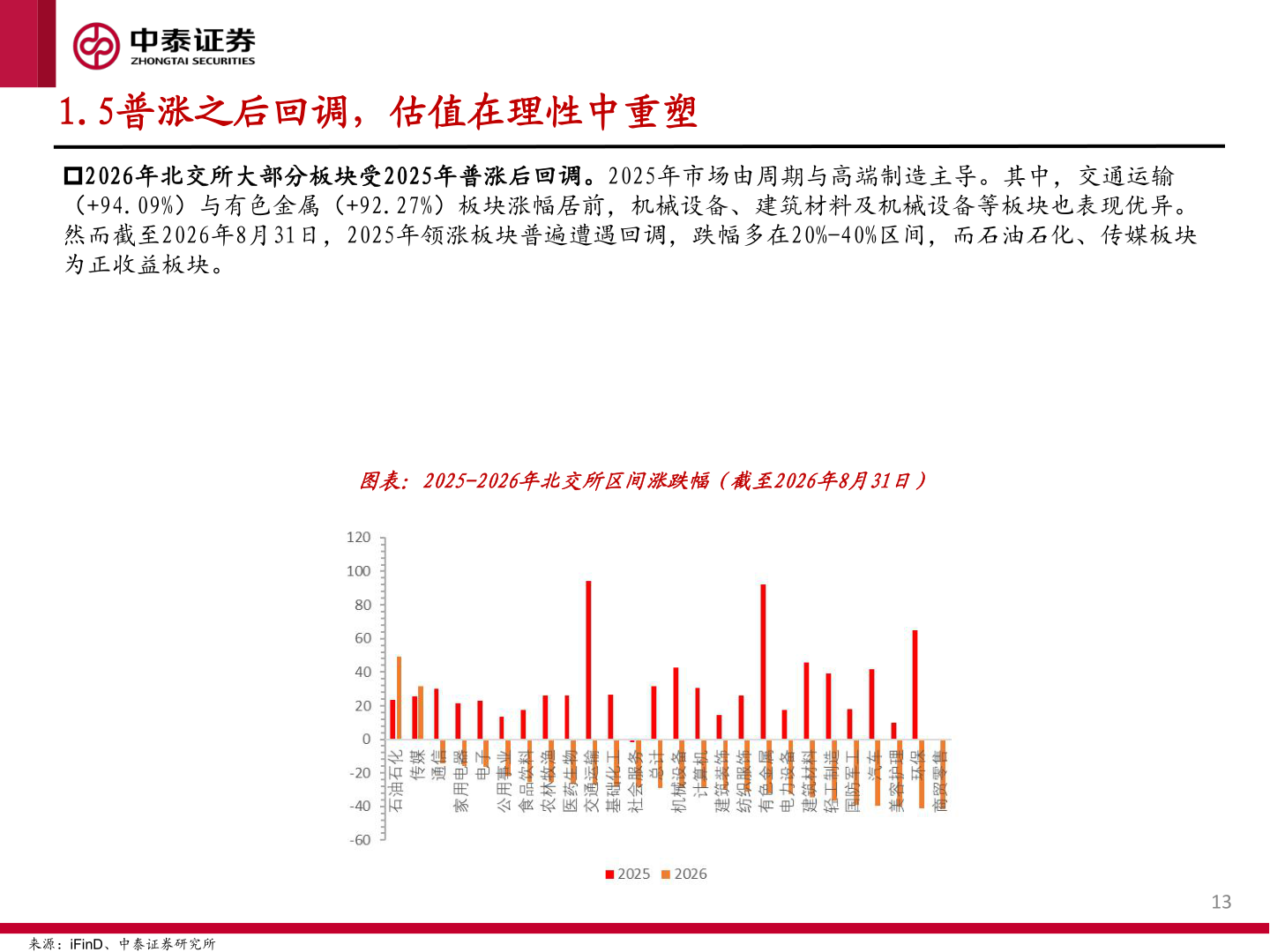 请问一下1.5普涨之后回调，估值在理性中重塑