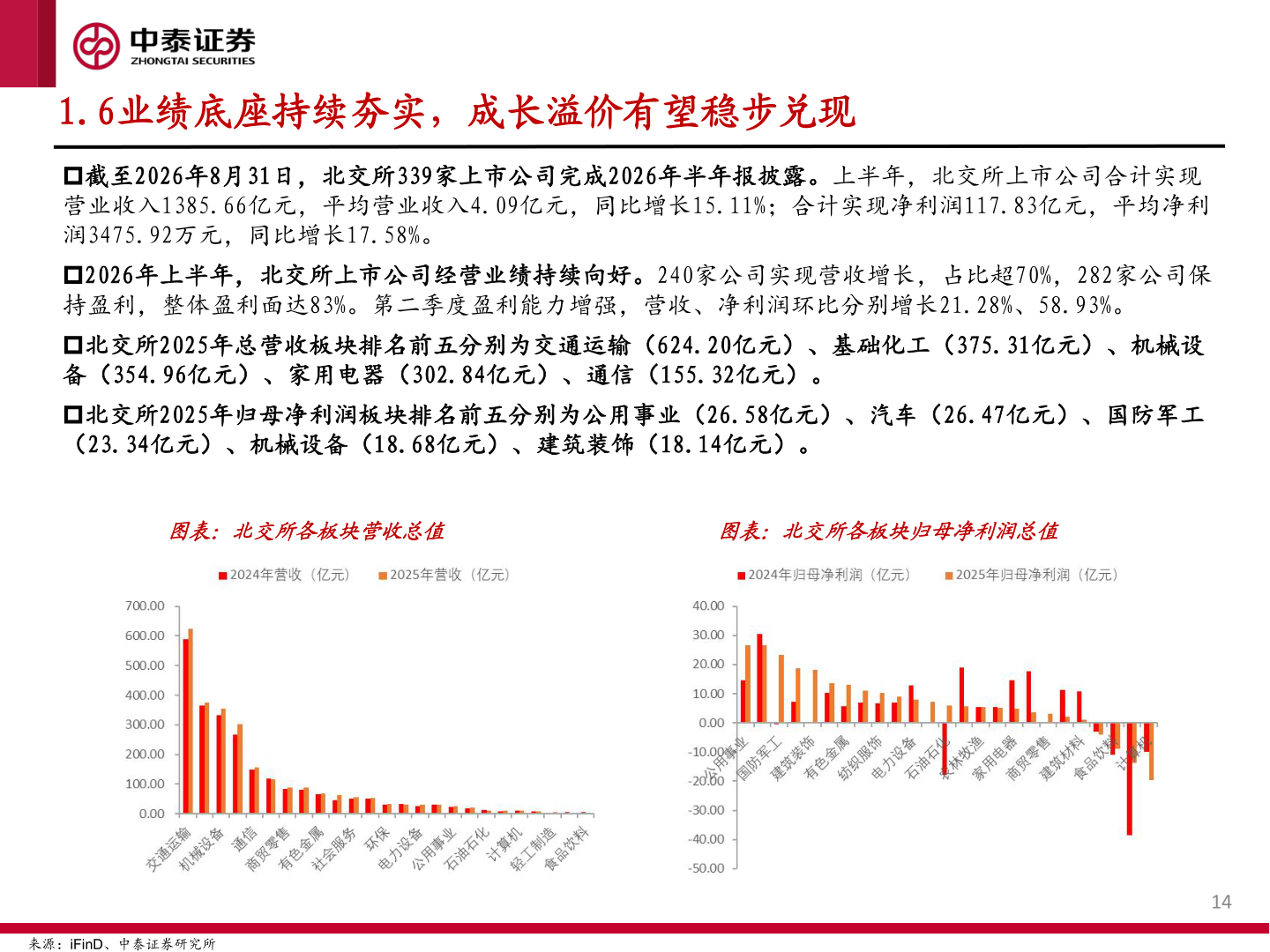 一起讨论下1.6业绩底座持续夯实，成长溢价有望稳步兑现