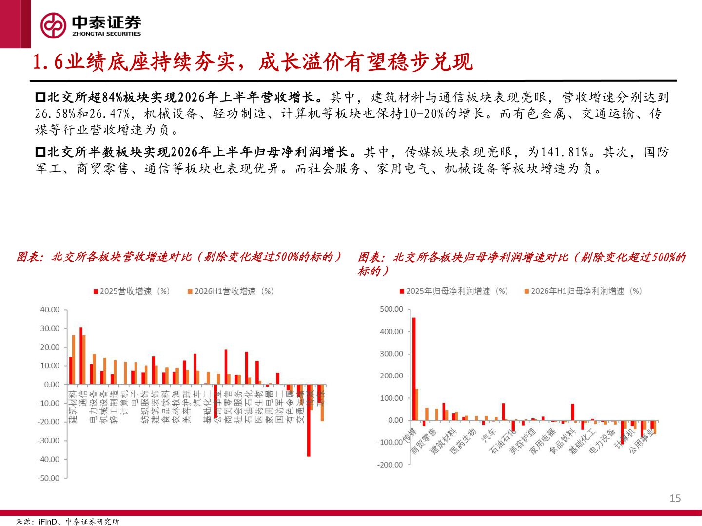 如何了解1.6业绩底座持续夯实，成长溢价有望稳步兑现