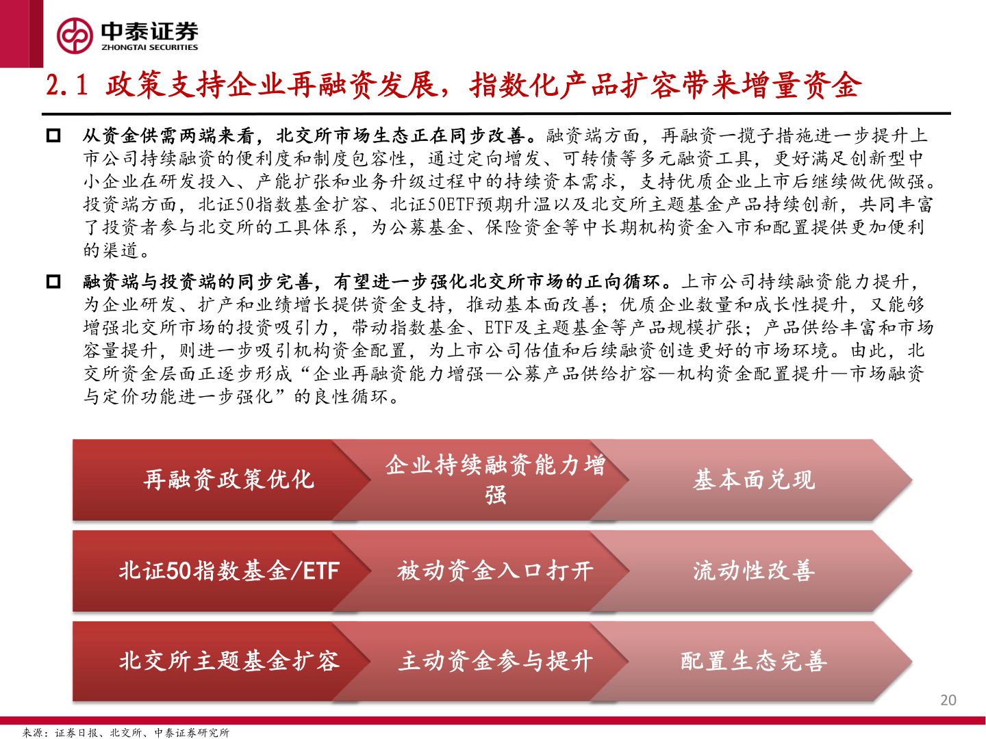 你知道2.1 政策支持企业再融资发展，指数化产品扩容带来增量资金