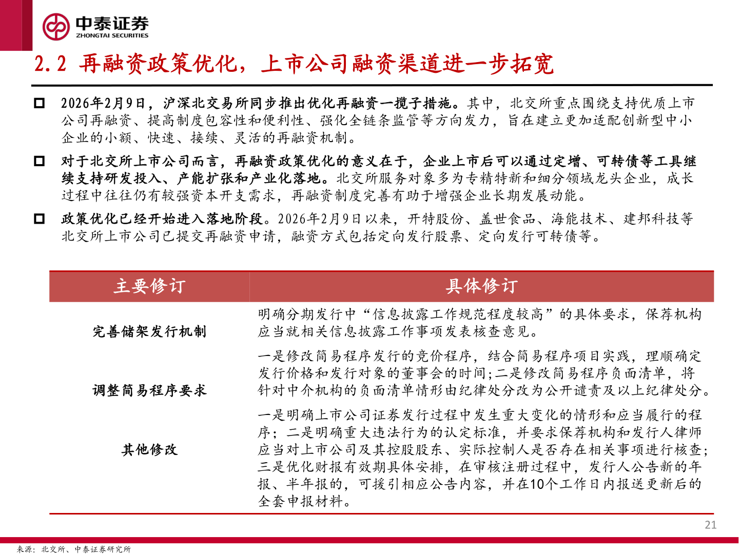 如何看待2.2 再融资政策优化，上市公司融资渠道进一步拓宽