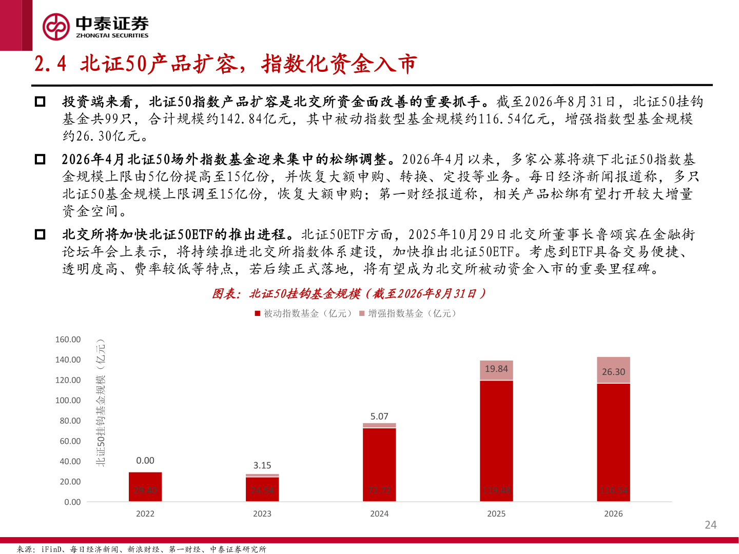 请问一下2.4 北证50产品扩容，指数化资金入市