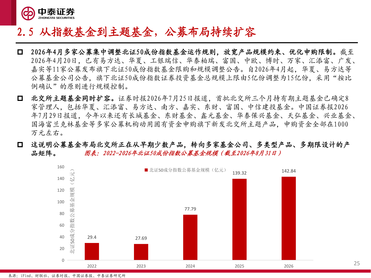 如何看待2.5 从指数基金到主题基金，公募布局持续扩容