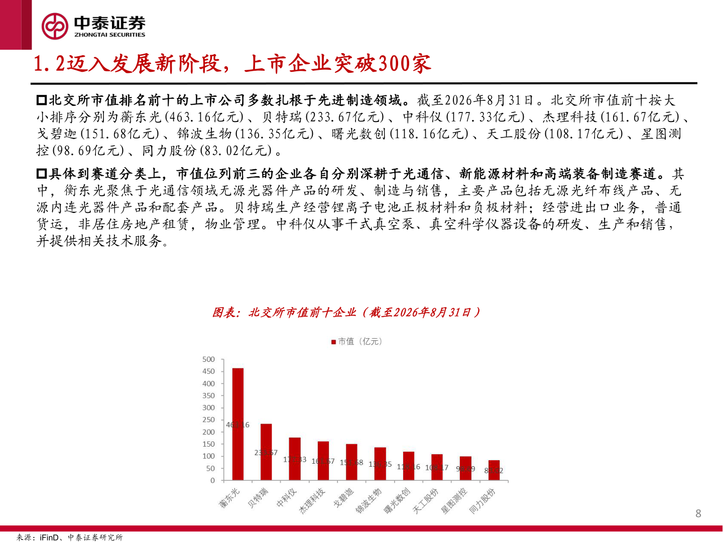 咨询下各位1.2迈入发展新阶段，上市企业突破300家
