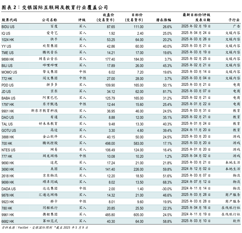 如何看待交银国际互联网及教育行业覆盖公司