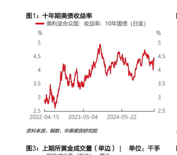 咨询大家十年期美债收益率