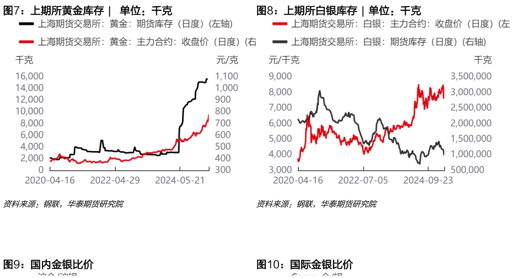 请问一下上期所黄金库存  