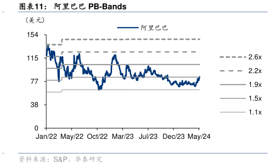 你知道阿里巴巴 PB-Bands